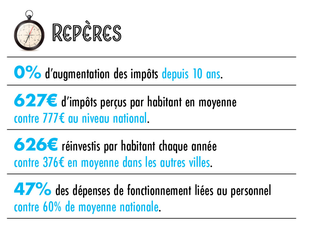 VD194-focus-reperes